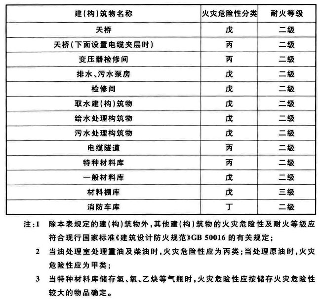 火力发电厂与变电站设计防火标准 GB50229-2019（含条文说明）
