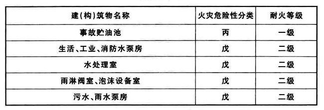 火力发电厂与变电站设计防火标准 GB50229-2019（含条文说明）