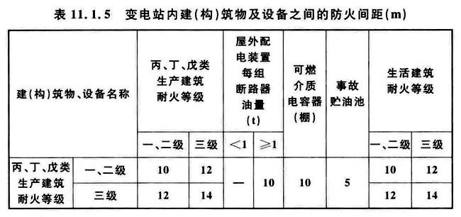 火力发电厂与变电站设计防火标准 GB50229-2019（含条文说明）