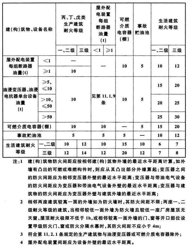 火力发电厂与变电站设计防火标准 GB50229-2019（含条文说明）