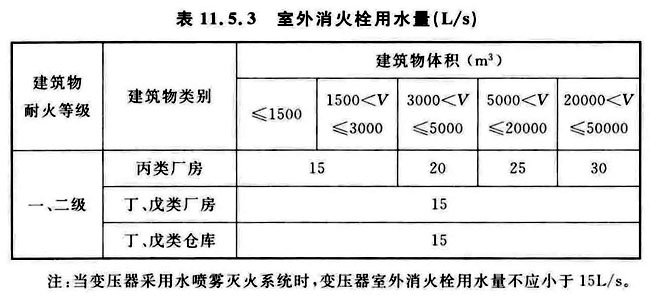 火力发电厂与变电站设计防火标准 GB50229-2019（含条文说明）