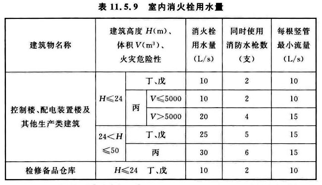 火力发电厂与变电站设计防火标准 GB50229-2019（含条文说明）