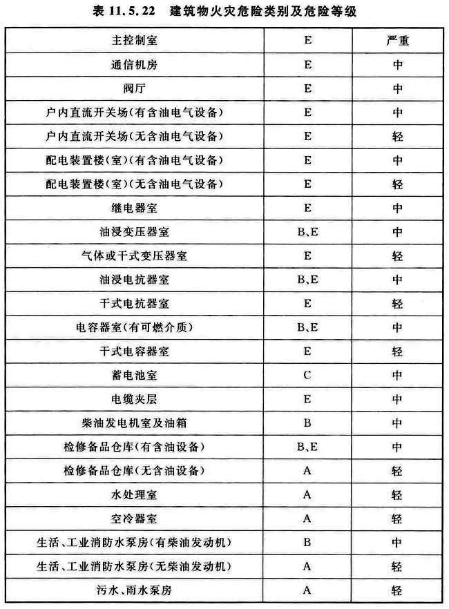 火力发电厂与变电站设计防火标准 GB50229-2019（含条文说明）