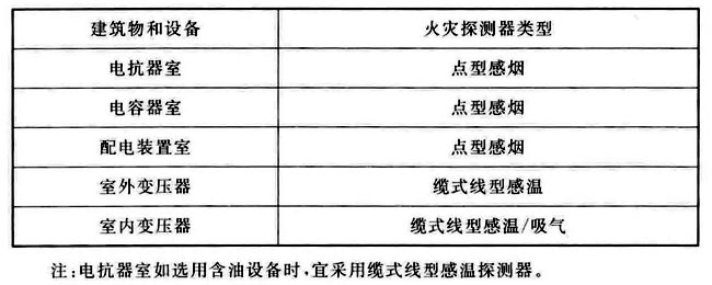 火力发电厂与变电站设计防火标准 GB50229-2019（含条文说明）