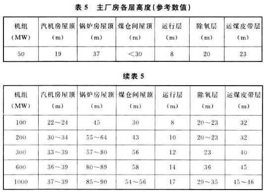 火力发电厂与变电站设计防火标准 GB50229-2019（含条文说明）