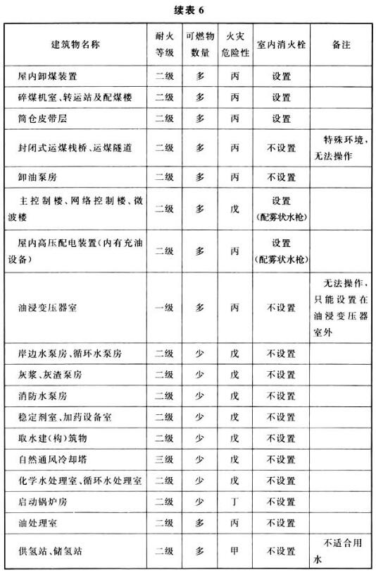 火力发电厂与变电站设计防火标准 GB50229-2019（含条文说明）