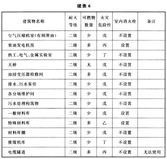 火力发电厂与变电站设计防火标准 GB50229-2019（含条文说明）