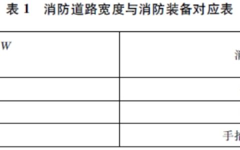 文物建筑防火设计规范 WW/T0125-2025