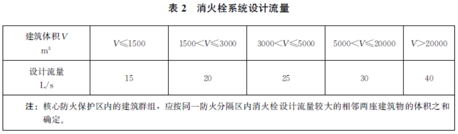 文物建筑防火设计规范 WW/T0125-2025