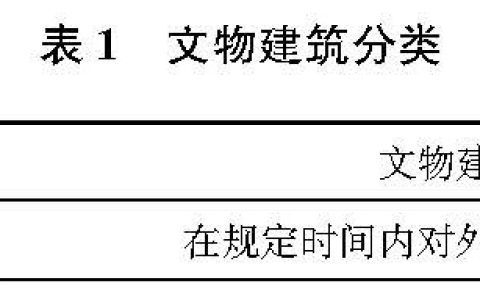 文物建筑电气火灾防控技术规范 WW/T0126-2025