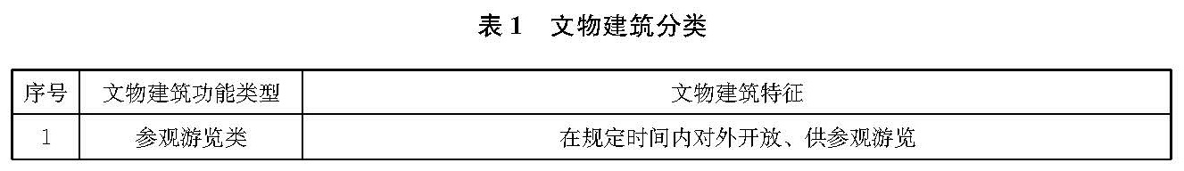 文物建筑电气火灾防控技术规范 WW/T0126-2025