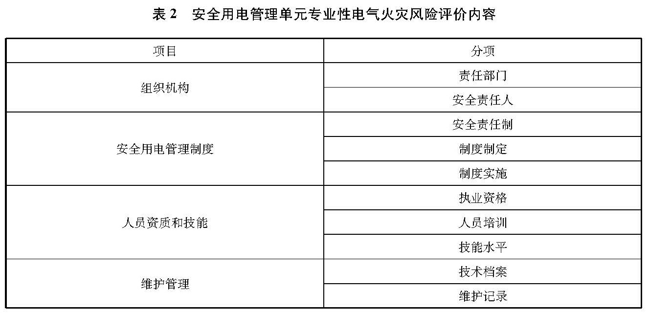 文物建筑电气火灾防控技术规范 WW/T0126-2025