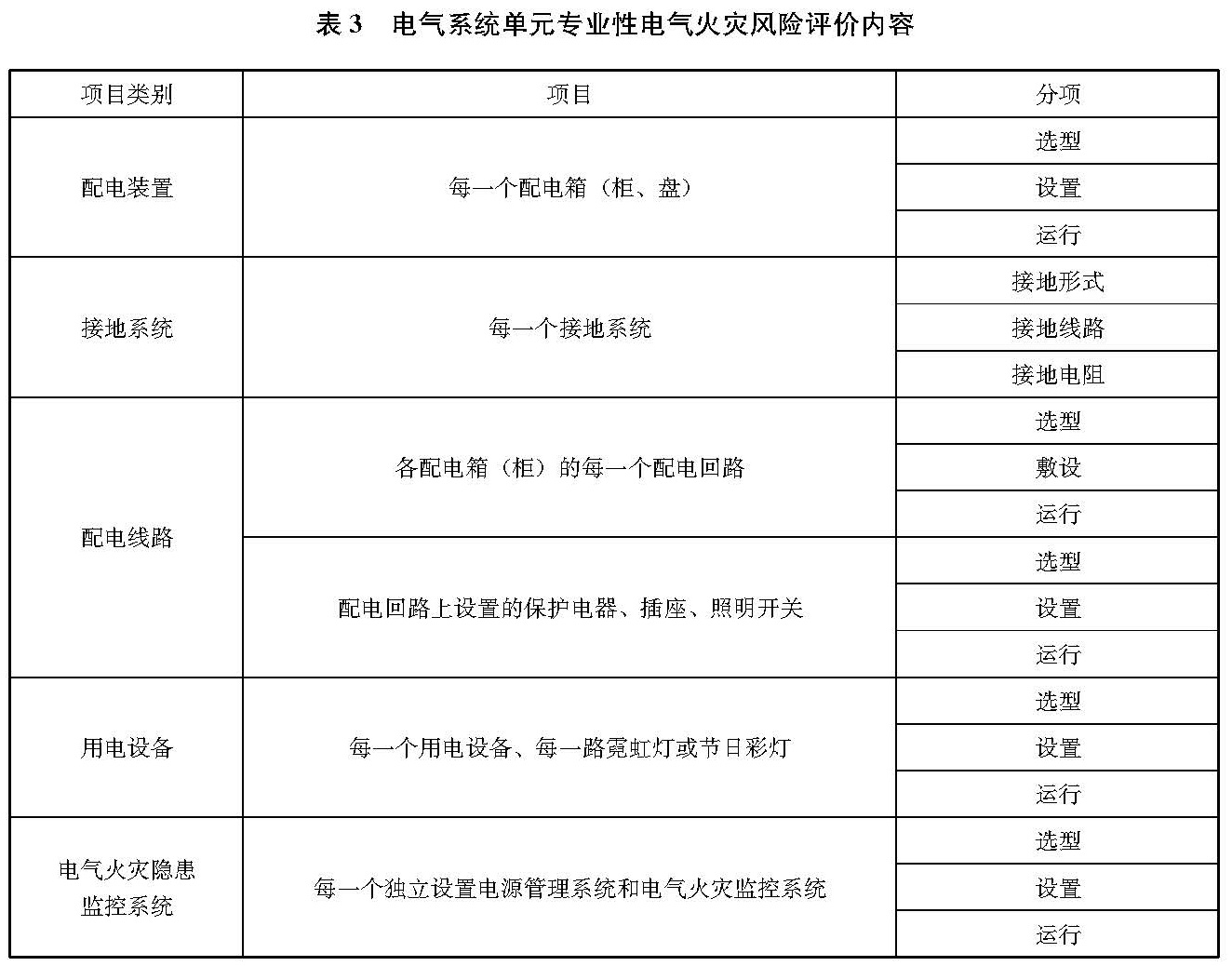文物建筑电气火灾防控技术规范 WW/T0126-2025