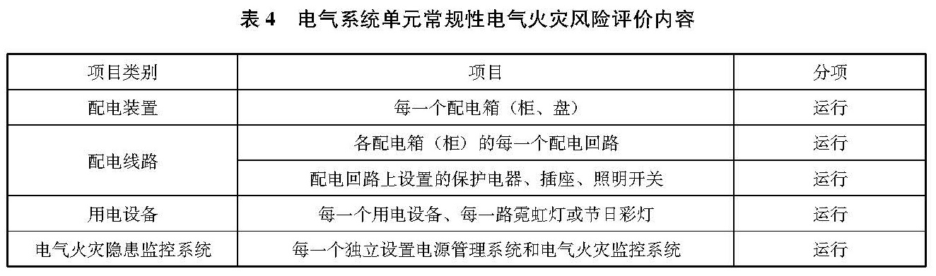 文物建筑电气火灾防控技术规范 WW/T0126-2025