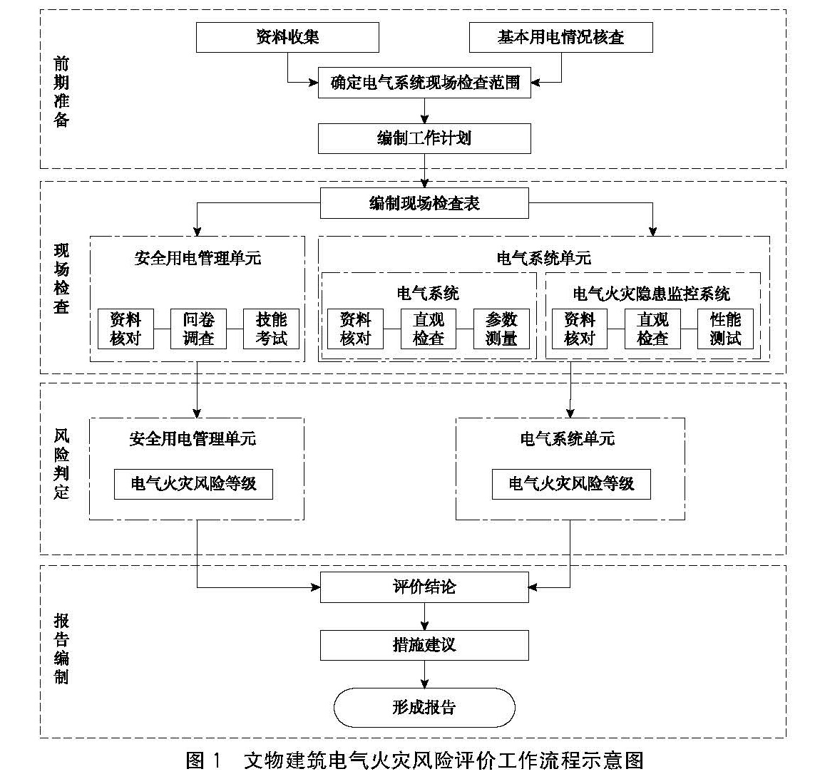 文物建筑电气火灾防控技术规范 WW/T0126-2025