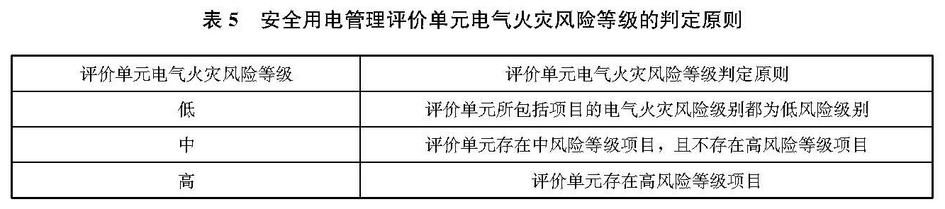 文物建筑电气火灾防控技术规范 WW/T0126-2025