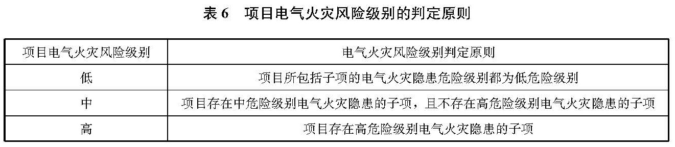 文物建筑电气火灾防控技术规范 WW/T0126-2025