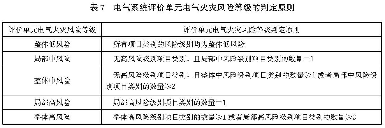 文物建筑电气火灾防控技术规范 WW/T0126-2025
