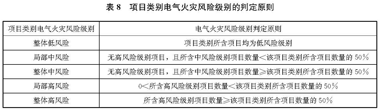 文物建筑电气火灾防控技术规范 WW/T0126-2025