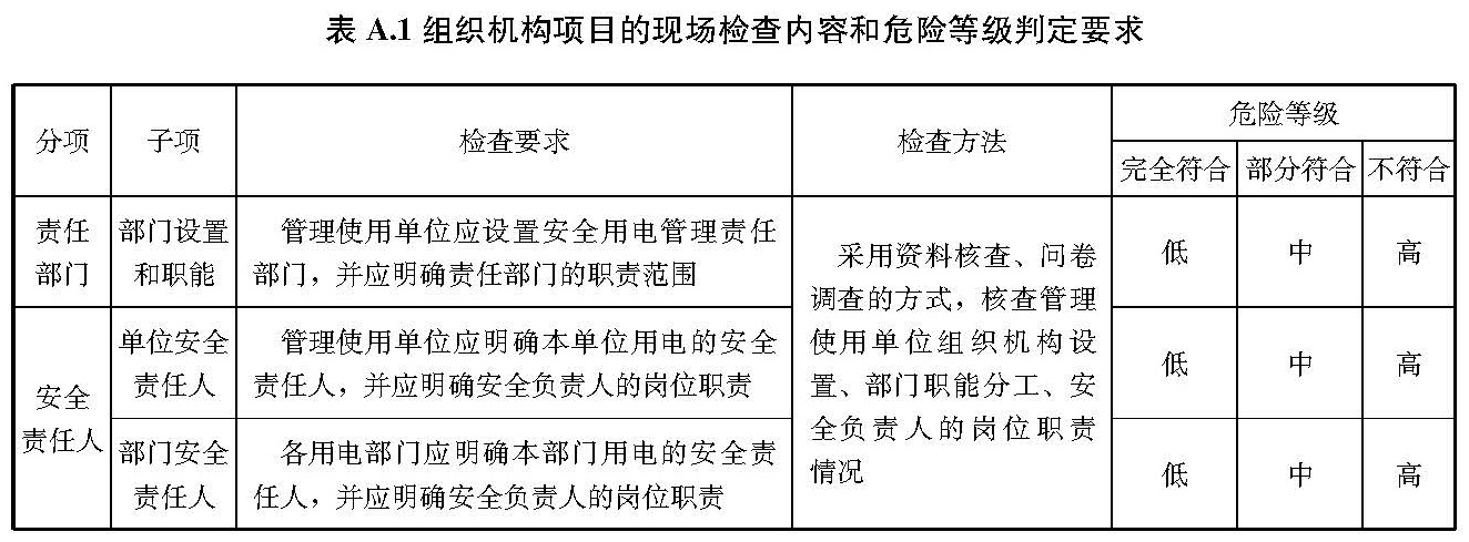 文物建筑电气火灾防控技术规范 WW/T0126-2025