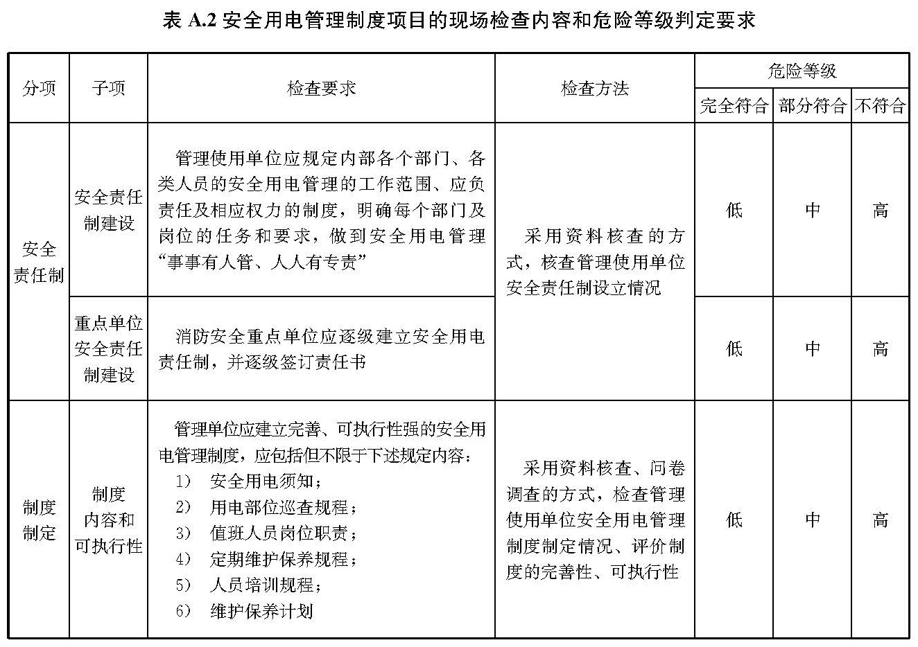 文物建筑电气火灾防控技术规范 WW/T0126-2025