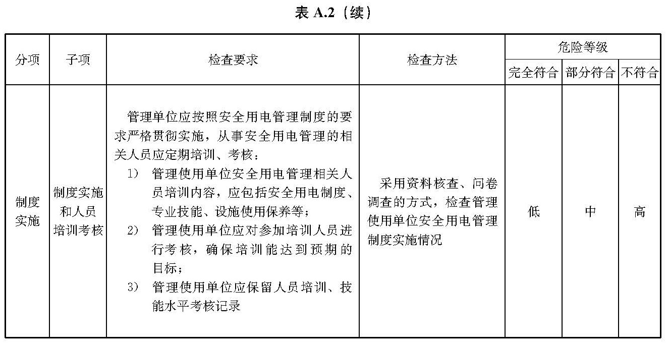 文物建筑电气火灾防控技术规范 WW/T0126-2025