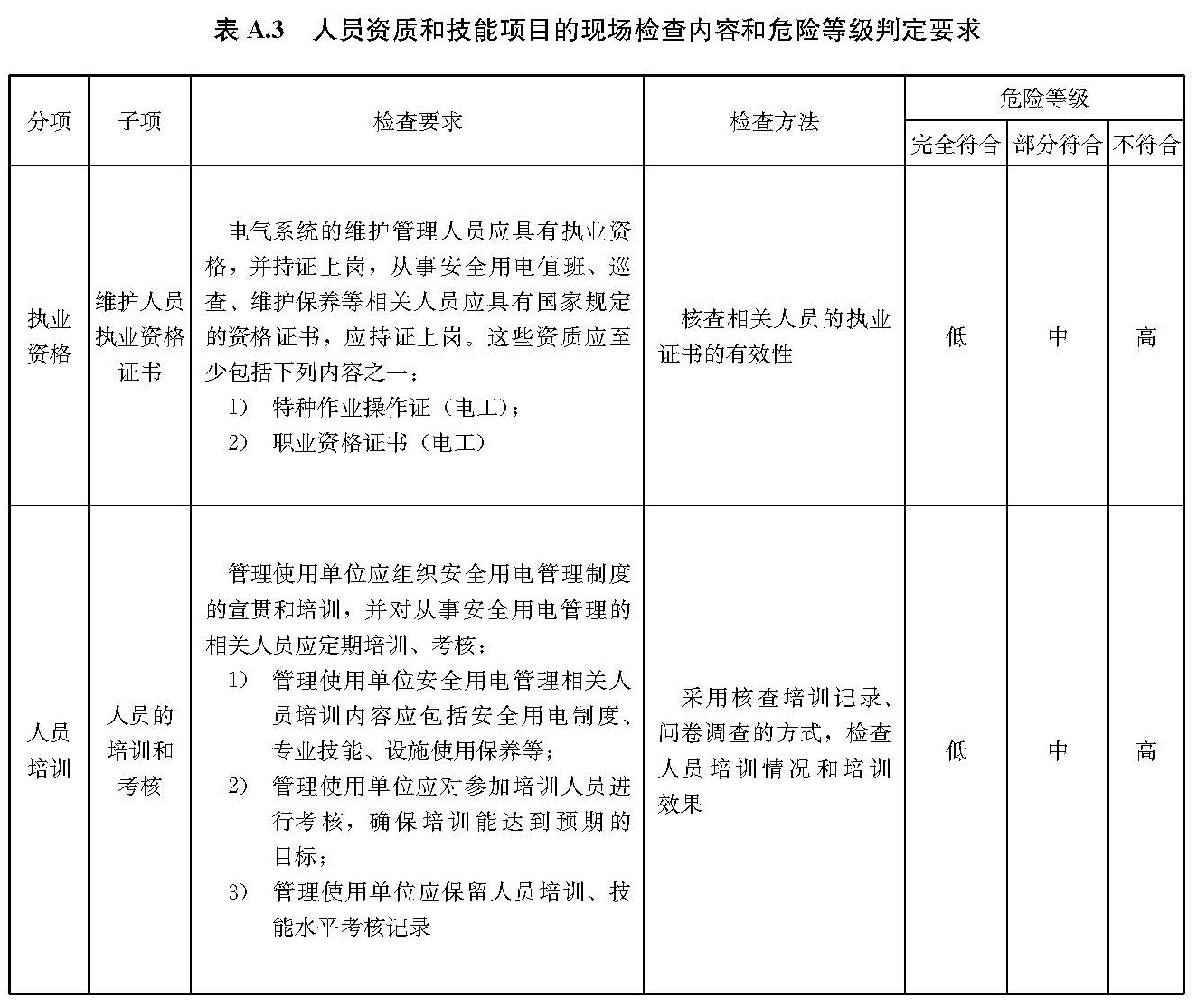 文物建筑电气火灾防控技术规范 WW/T0126-2025