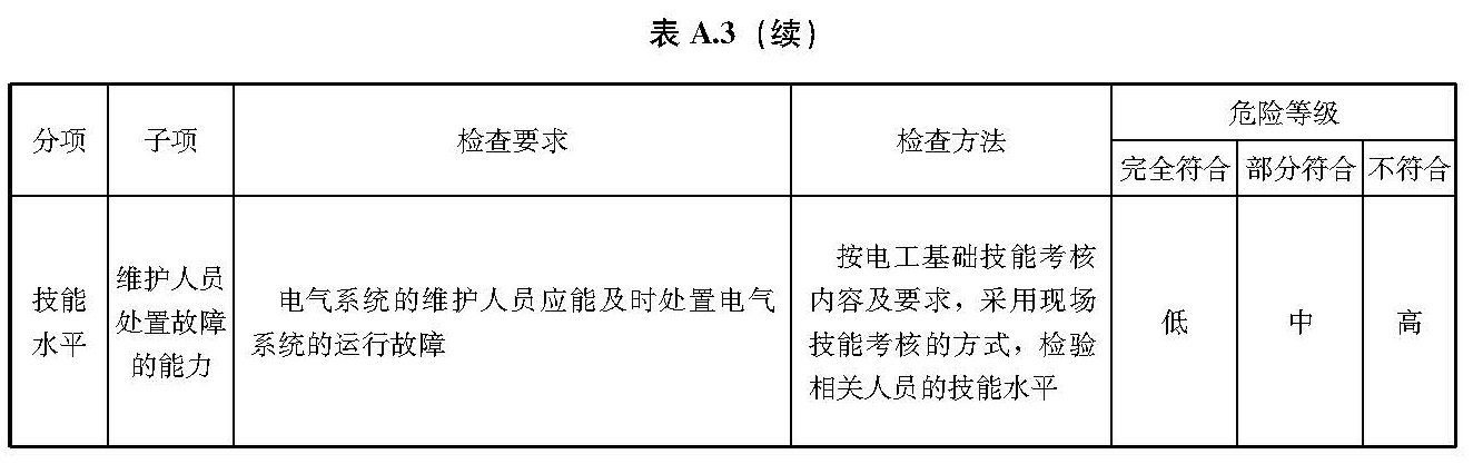 文物建筑电气火灾防控技术规范 WW/T0126-2025