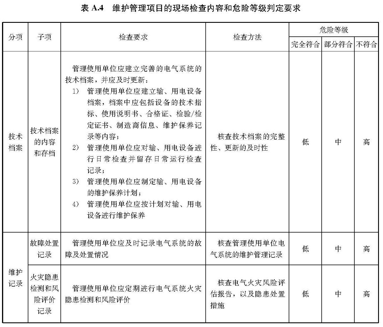 文物建筑电气火灾防控技术规范 WW/T0126-2025