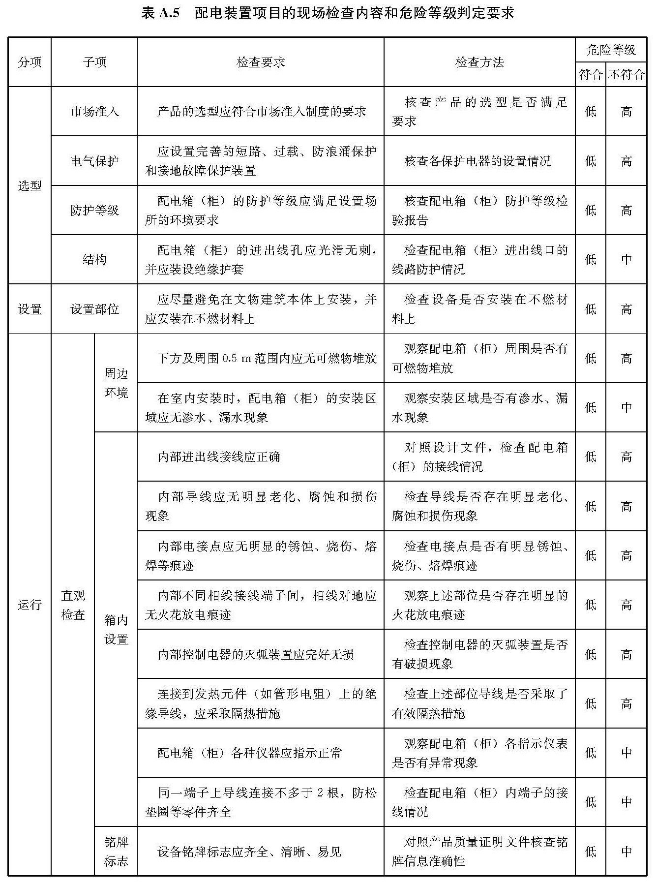 文物建筑电气火灾防控技术规范 WW/T0126-2025