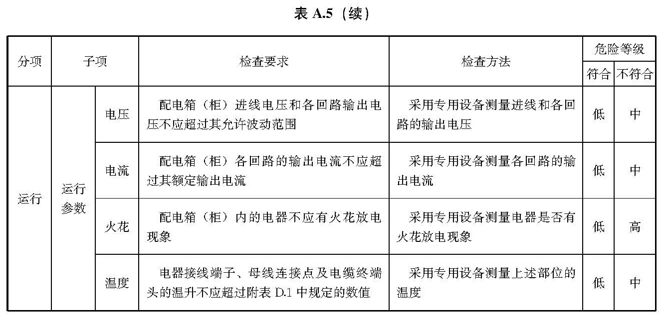 文物建筑电气火灾防控技术规范 WW/T0126-2025