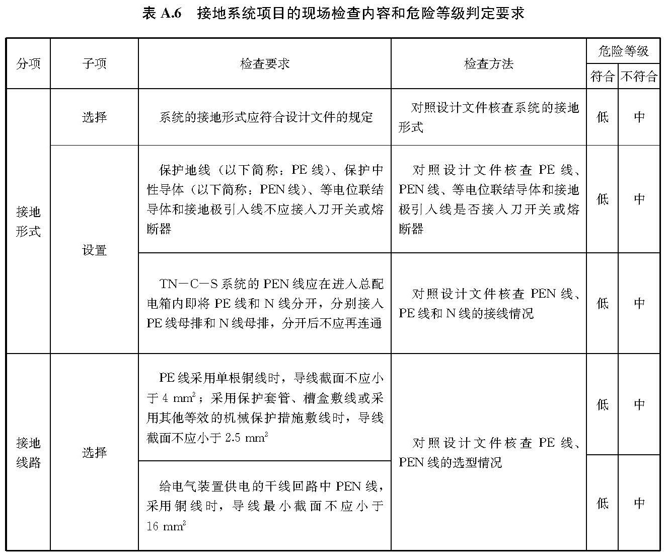 文物建筑电气火灾防控技术规范 WW/T0126-2025