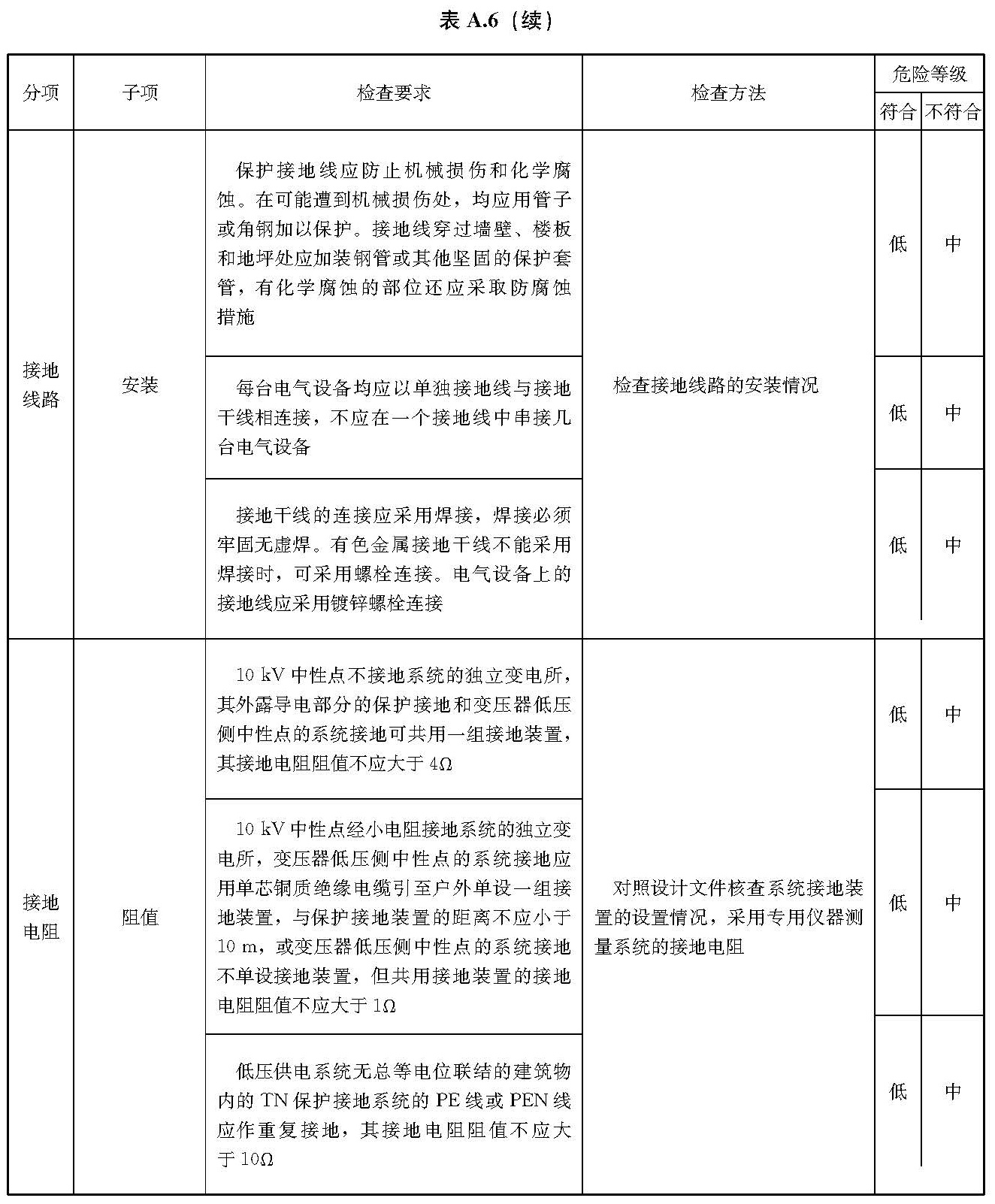 文物建筑电气火灾防控技术规范 WW/T0126-2025