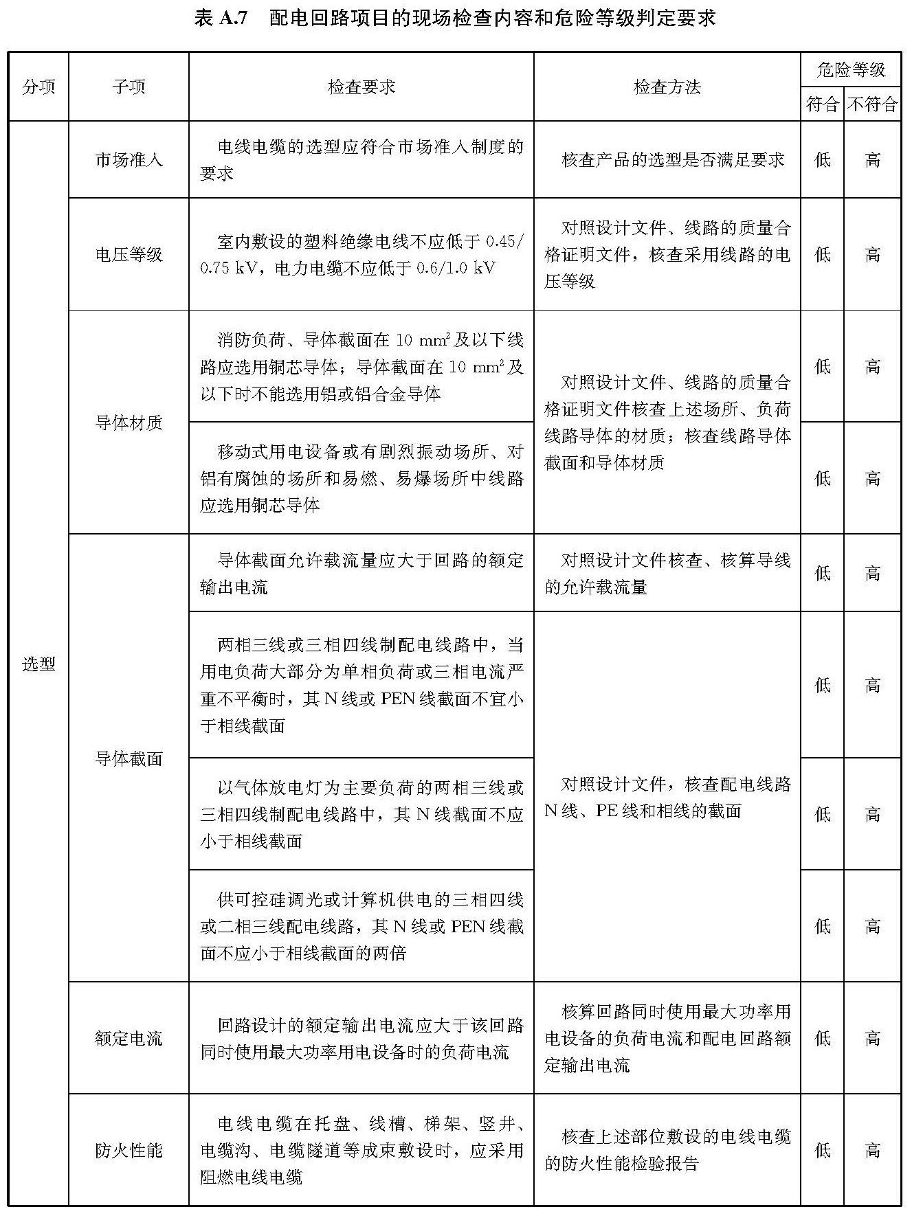 文物建筑电气火灾防控技术规范 WW/T0126-2025
