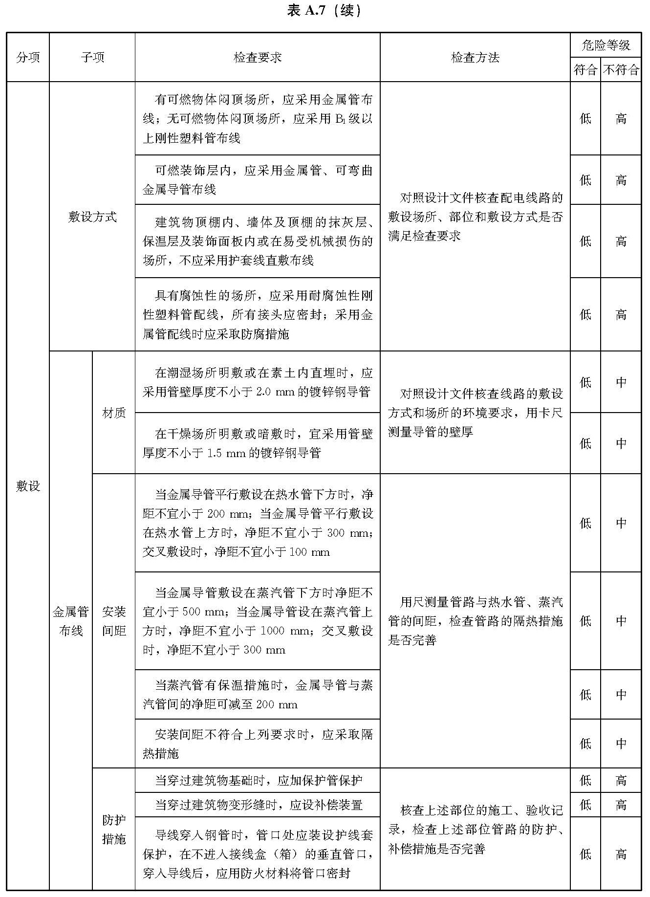文物建筑电气火灾防控技术规范 WW/T0126-2025