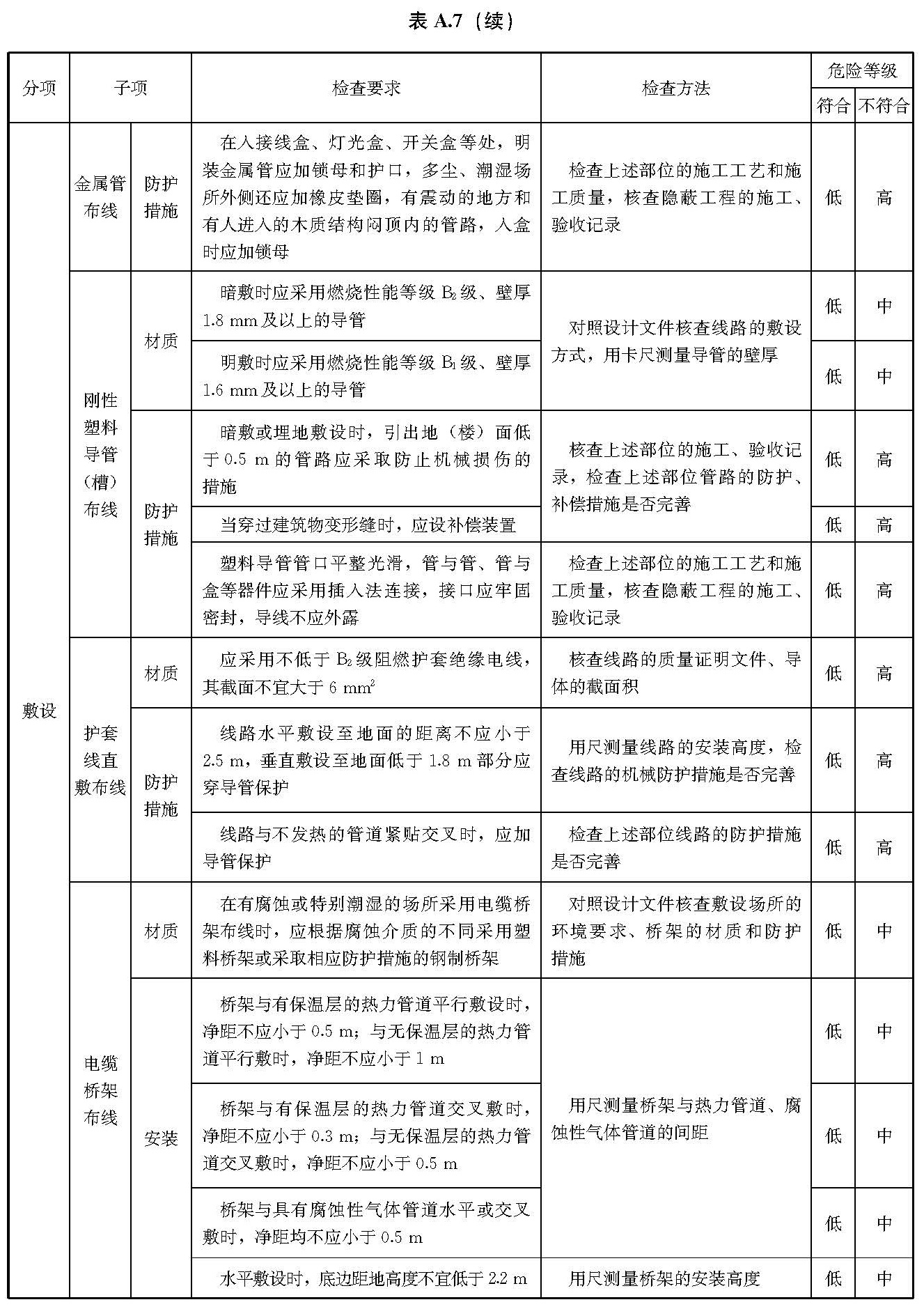 文物建筑电气火灾防控技术规范 WW/T0126-2025