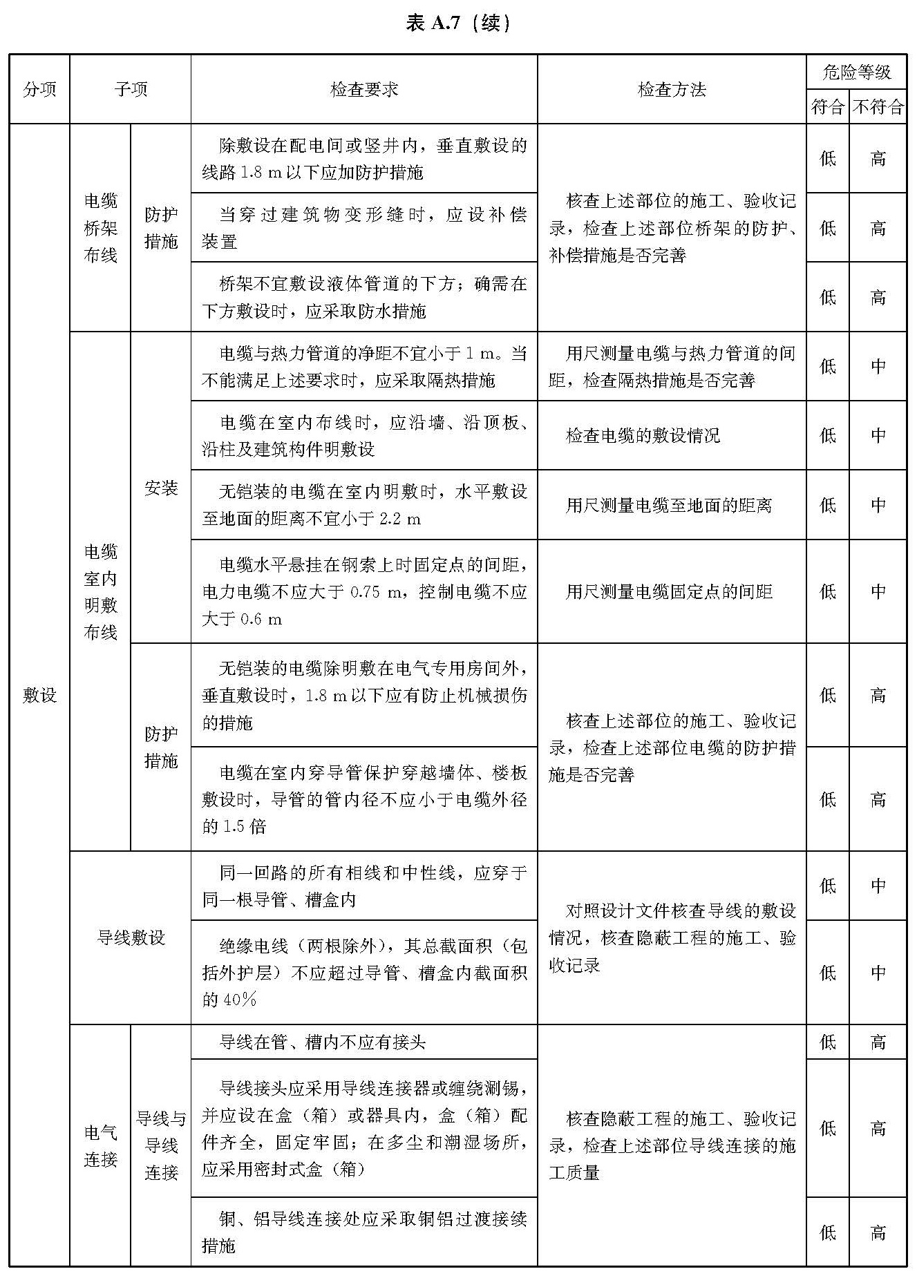 文物建筑电气火灾防控技术规范 WW/T0126-2025
