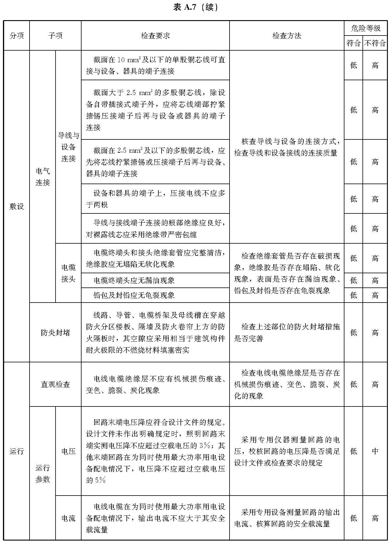 文物建筑电气火灾防控技术规范 WW/T0126-2025