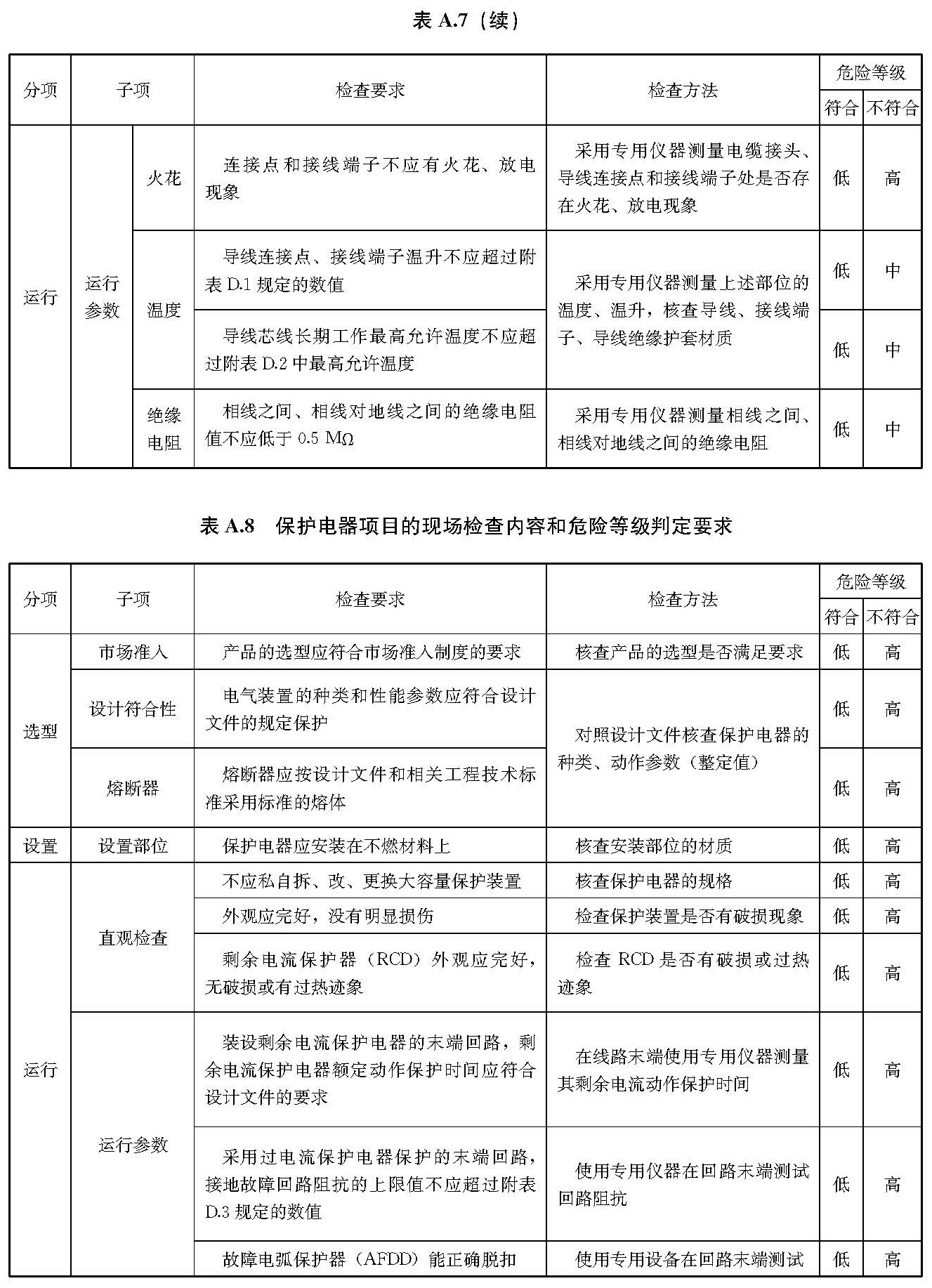 文物建筑电气火灾防控技术规范 WW/T0126-2025