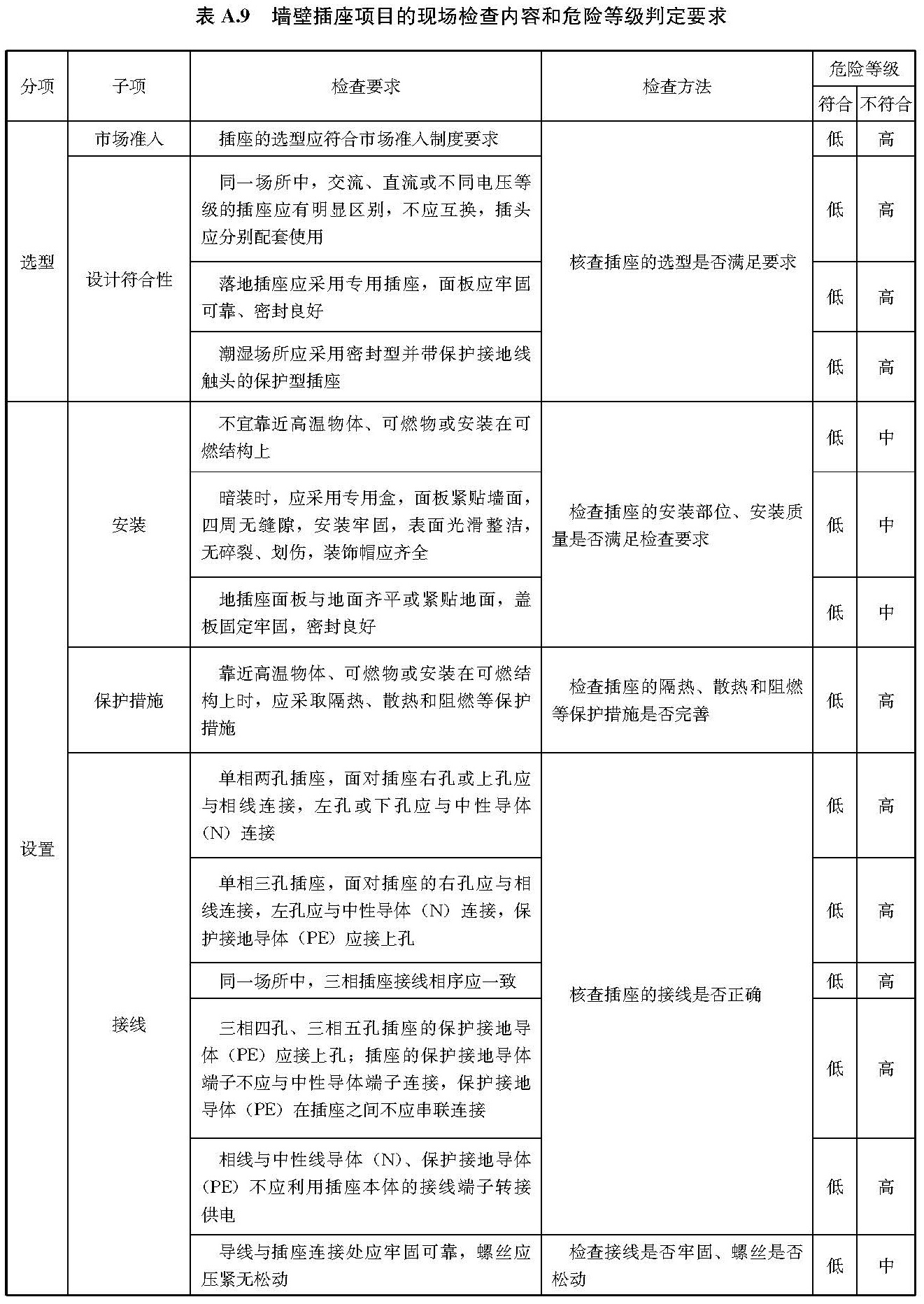文物建筑电气火灾防控技术规范 WW/T0126-2025