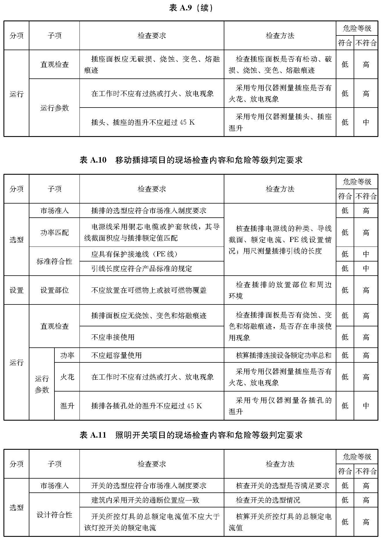 文物建筑电气火灾防控技术规范 WW/T0126-2025