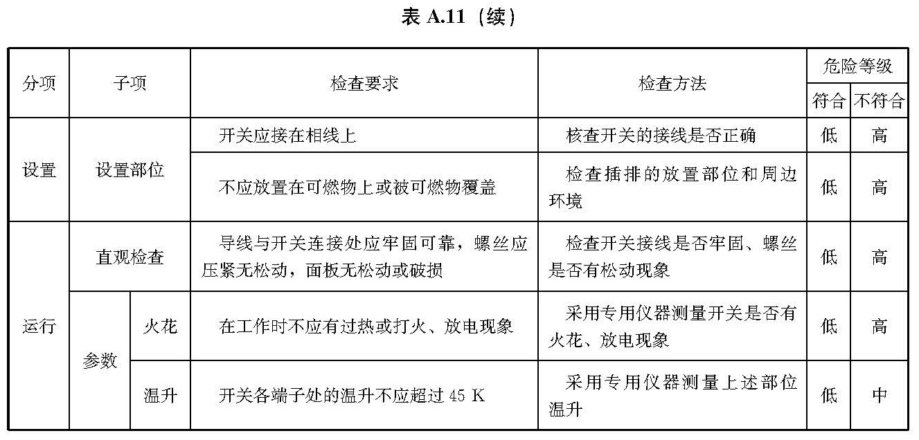 文物建筑电气火灾防控技术规范 WW/T0126-2025