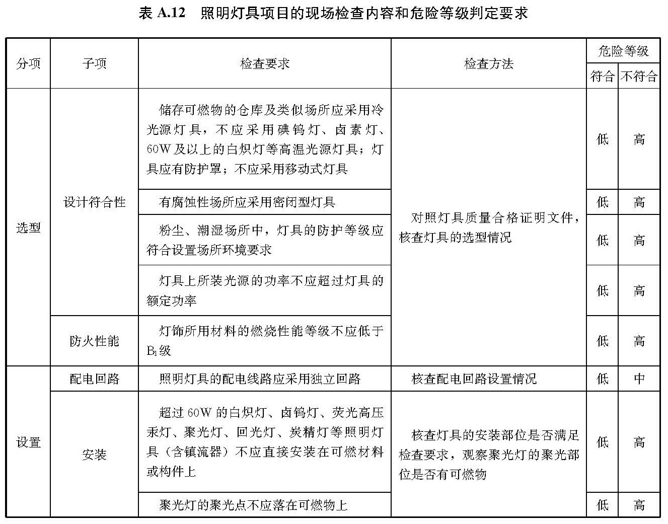 文物建筑电气火灾防控技术规范 WW/T0126-2025