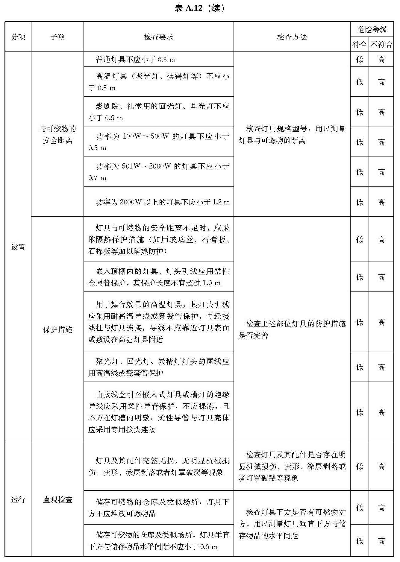 文物建筑电气火灾防控技术规范 WW/T0126-2025