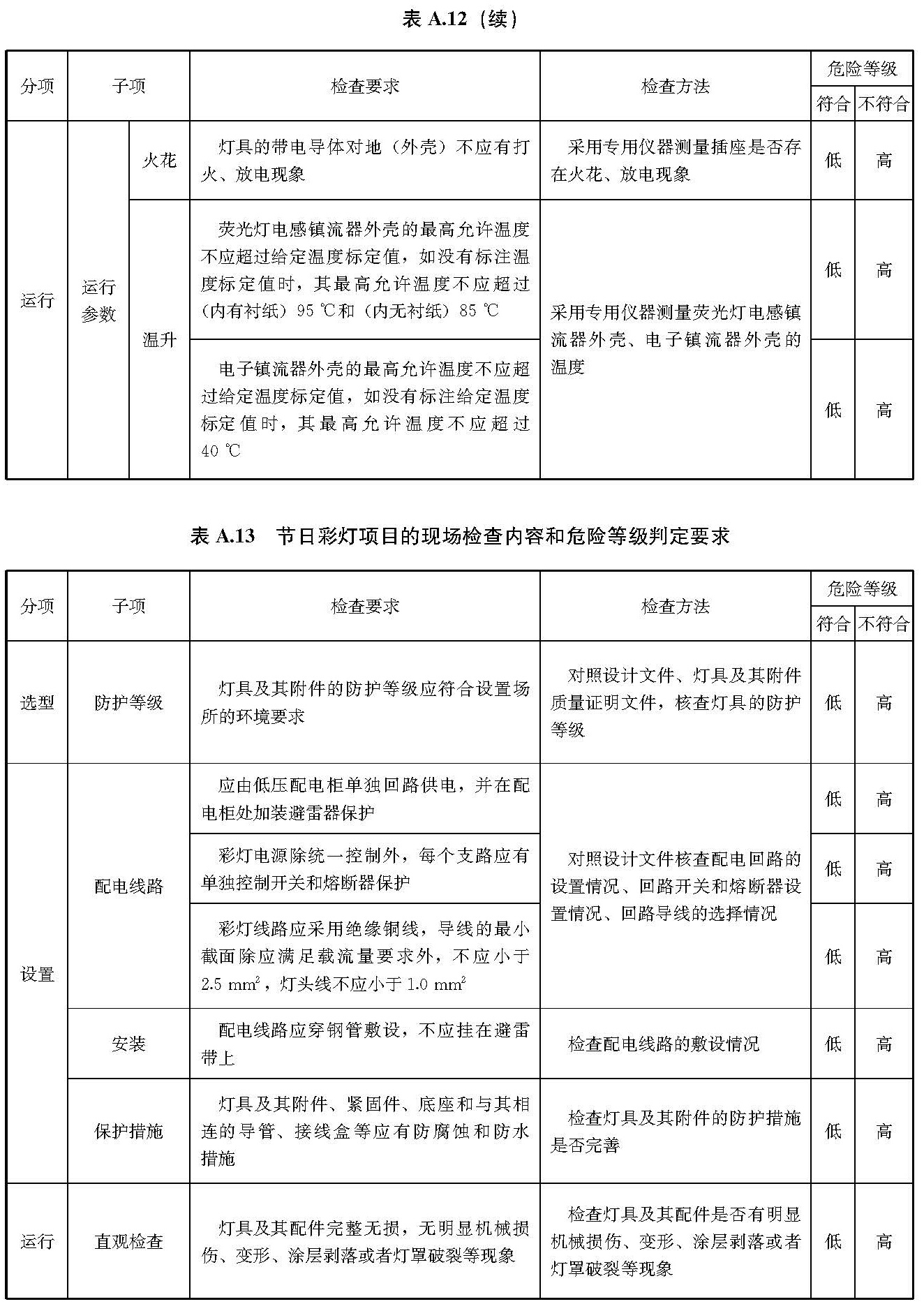 文物建筑电气火灾防控技术规范 WW/T0126-2025