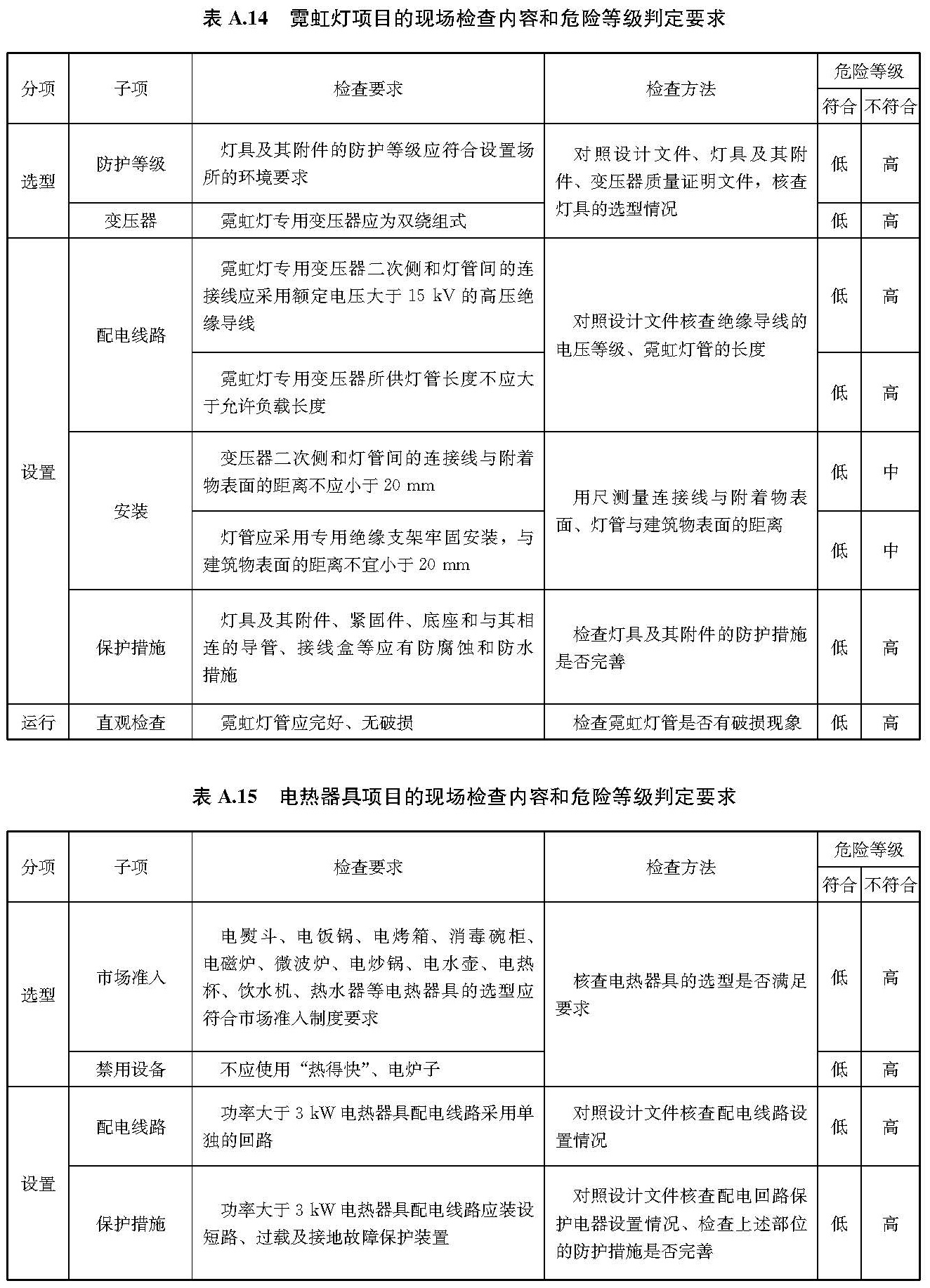 文物建筑电气火灾防控技术规范 WW/T0126-2025