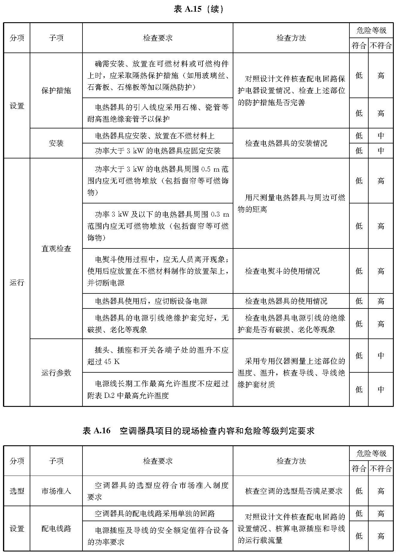 文物建筑电气火灾防控技术规范 WW/T0126-2025