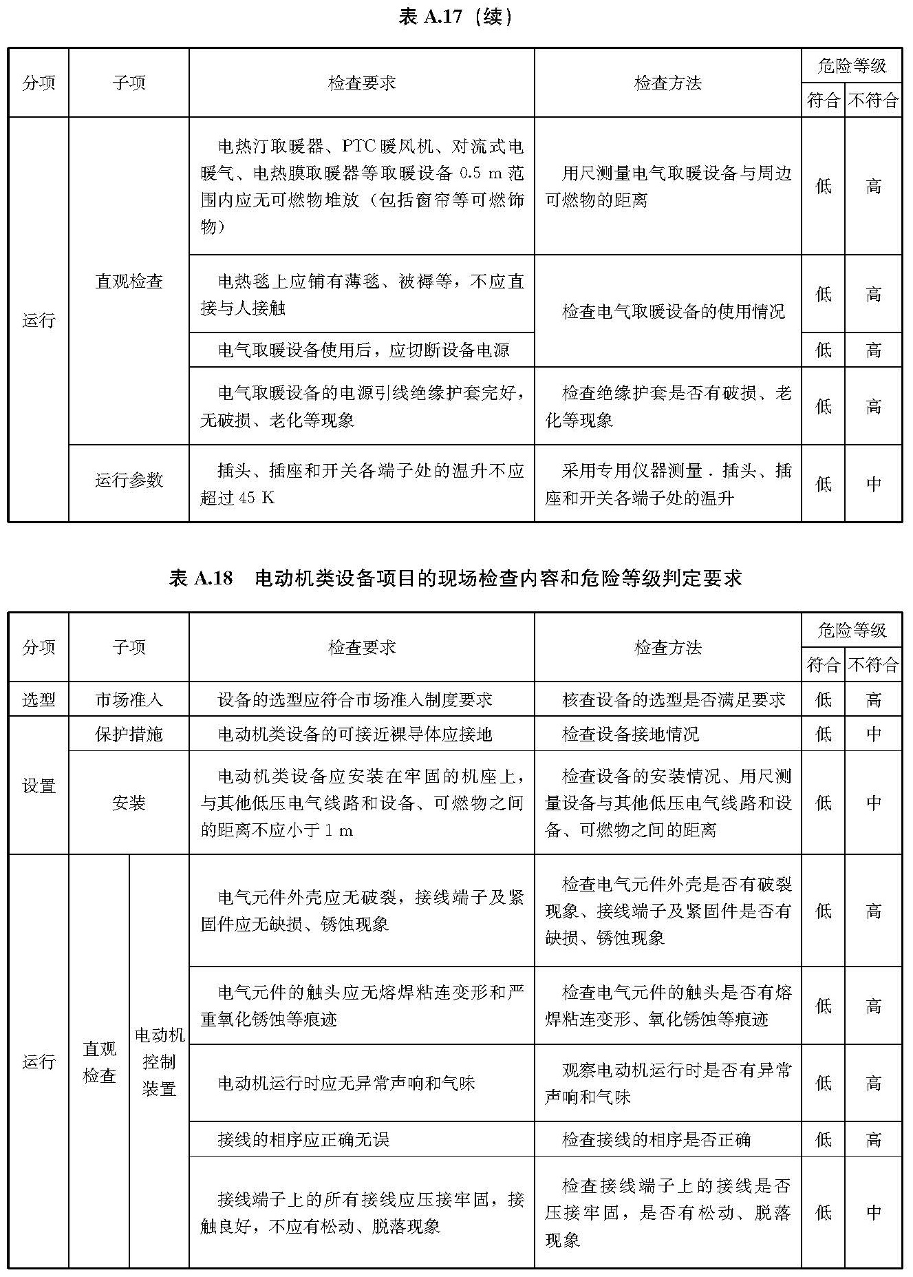文物建筑电气火灾防控技术规范 WW/T0126-2025