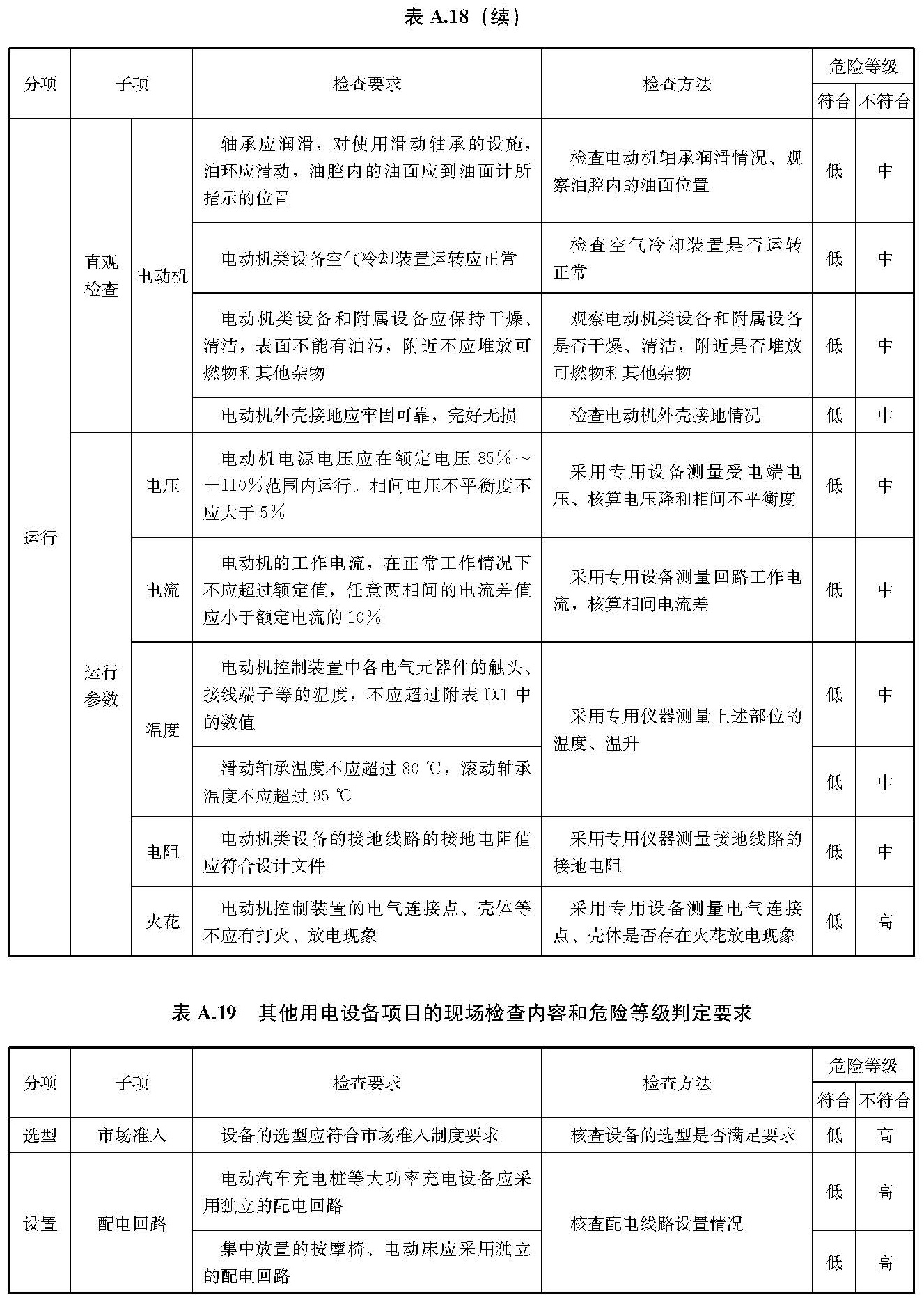 文物建筑电气火灾防控技术规范 WW/T0126-2025