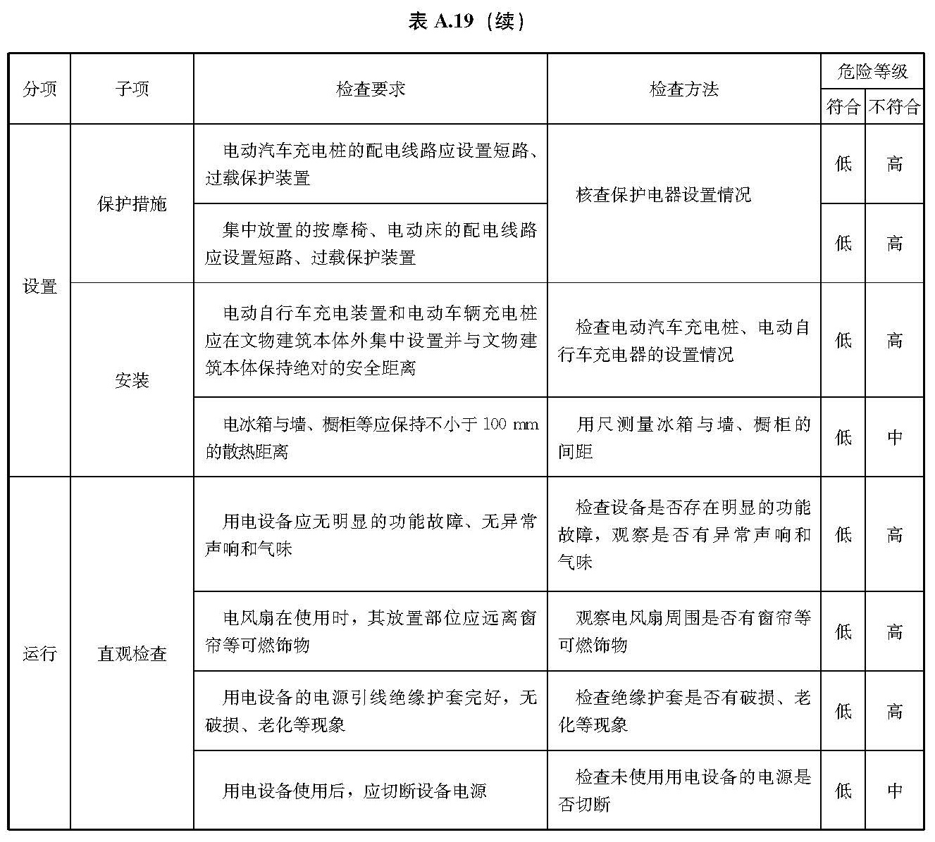 文物建筑电气火灾防控技术规范 WW/T0126-2025